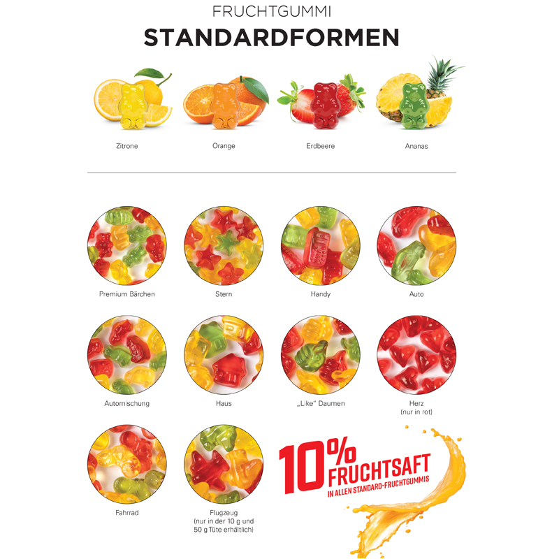 Fruchtgummi Standardformen Minitüte 10 g, inkl. 4-farbigem Druck